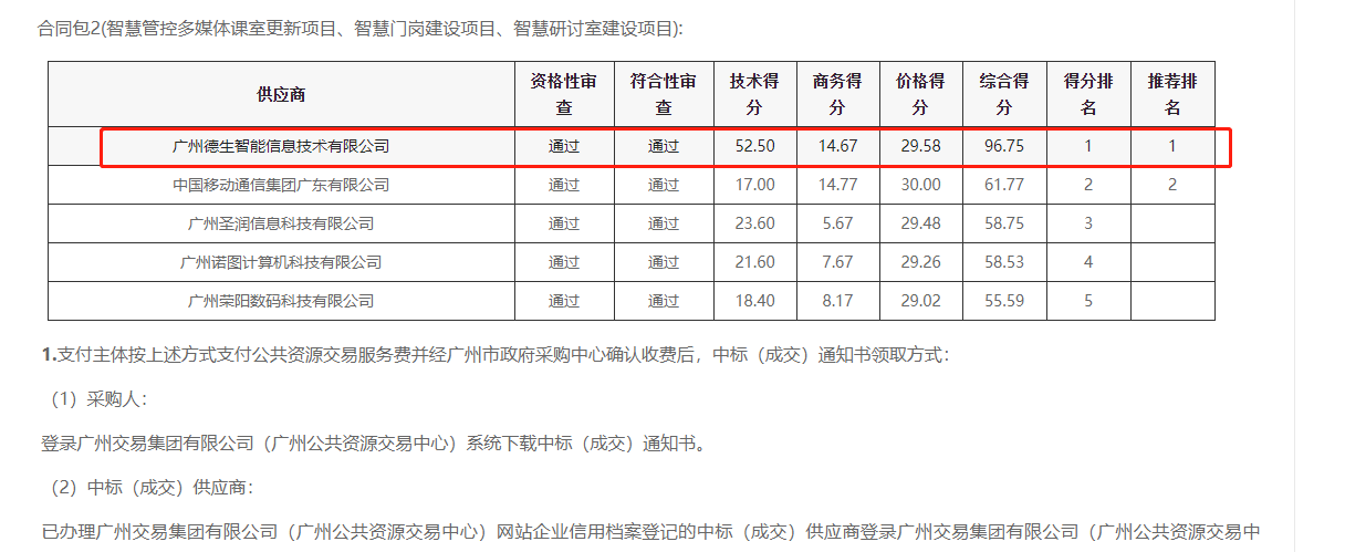 808钱包官网喜提大标！ 智慧校园一卡通，助力广州市技师学院校园信息化建设